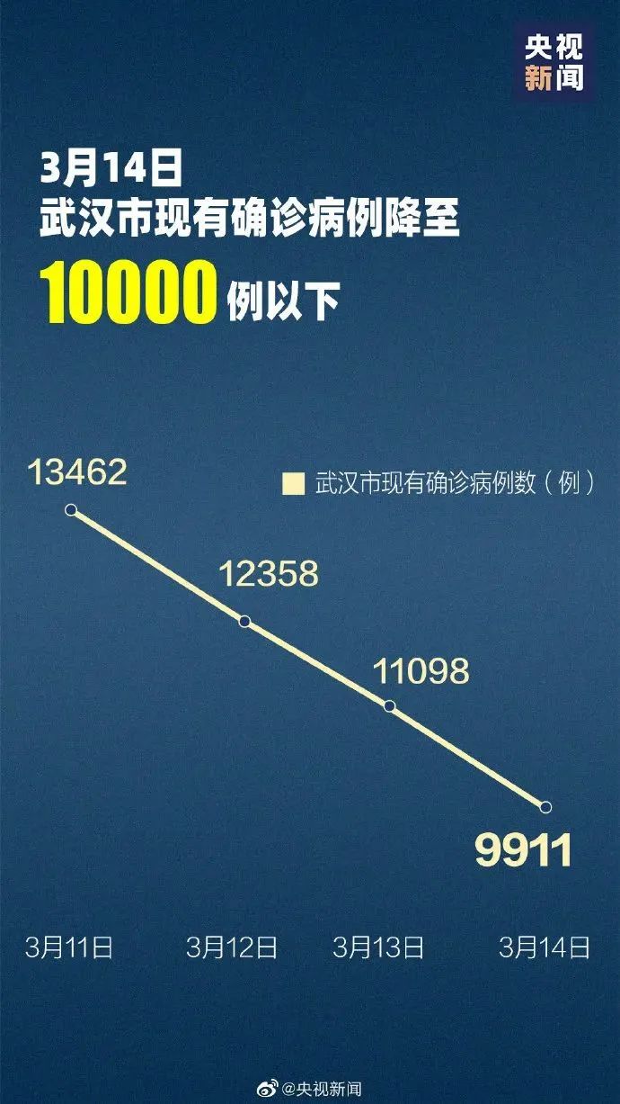 武汉今日新增本土病例,常态化防控不松懈 武汉今日新增本土病例,常态化防控不松懈