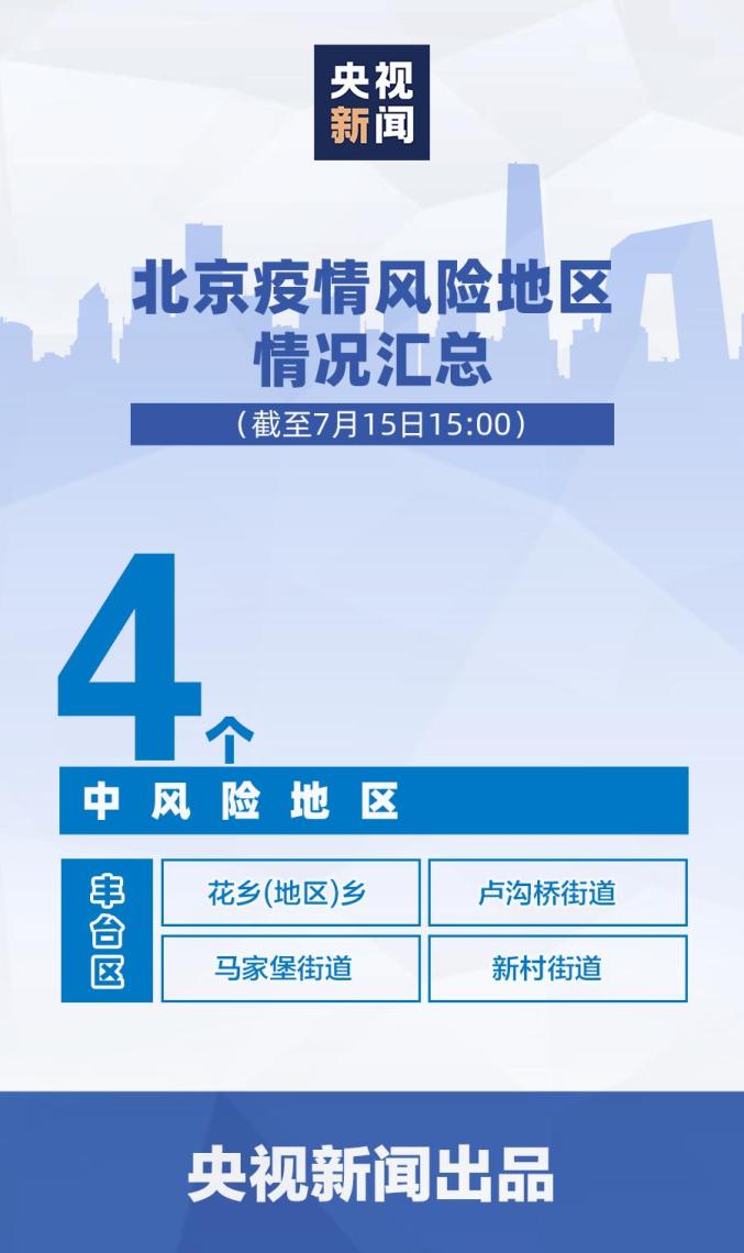 甘肃两地升为中风险(甘肃中风险区由0升至3个) 甘肃两地升为中风险(甘肃中风险区由0升至3个)
