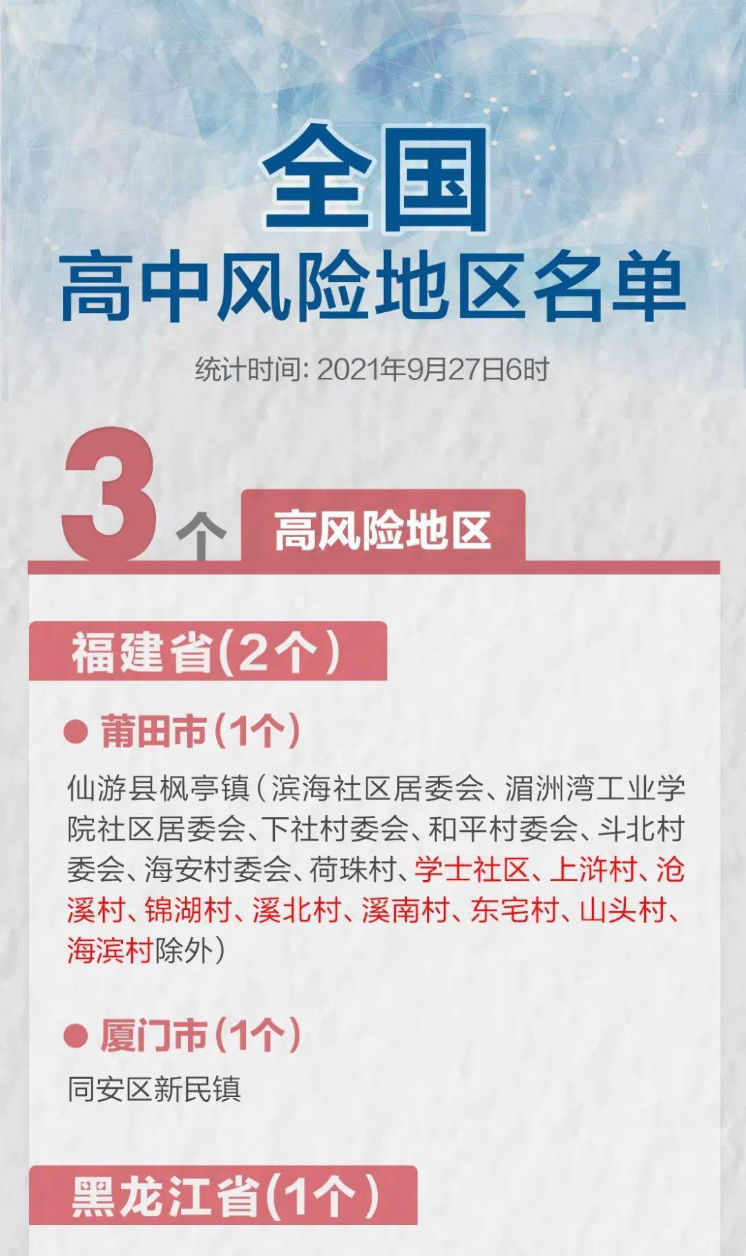 甘肃两地升为中风险(甘肃中风险区由0升至3个) 甘肃两地升为中风险(甘肃中风险区由0升至3个)