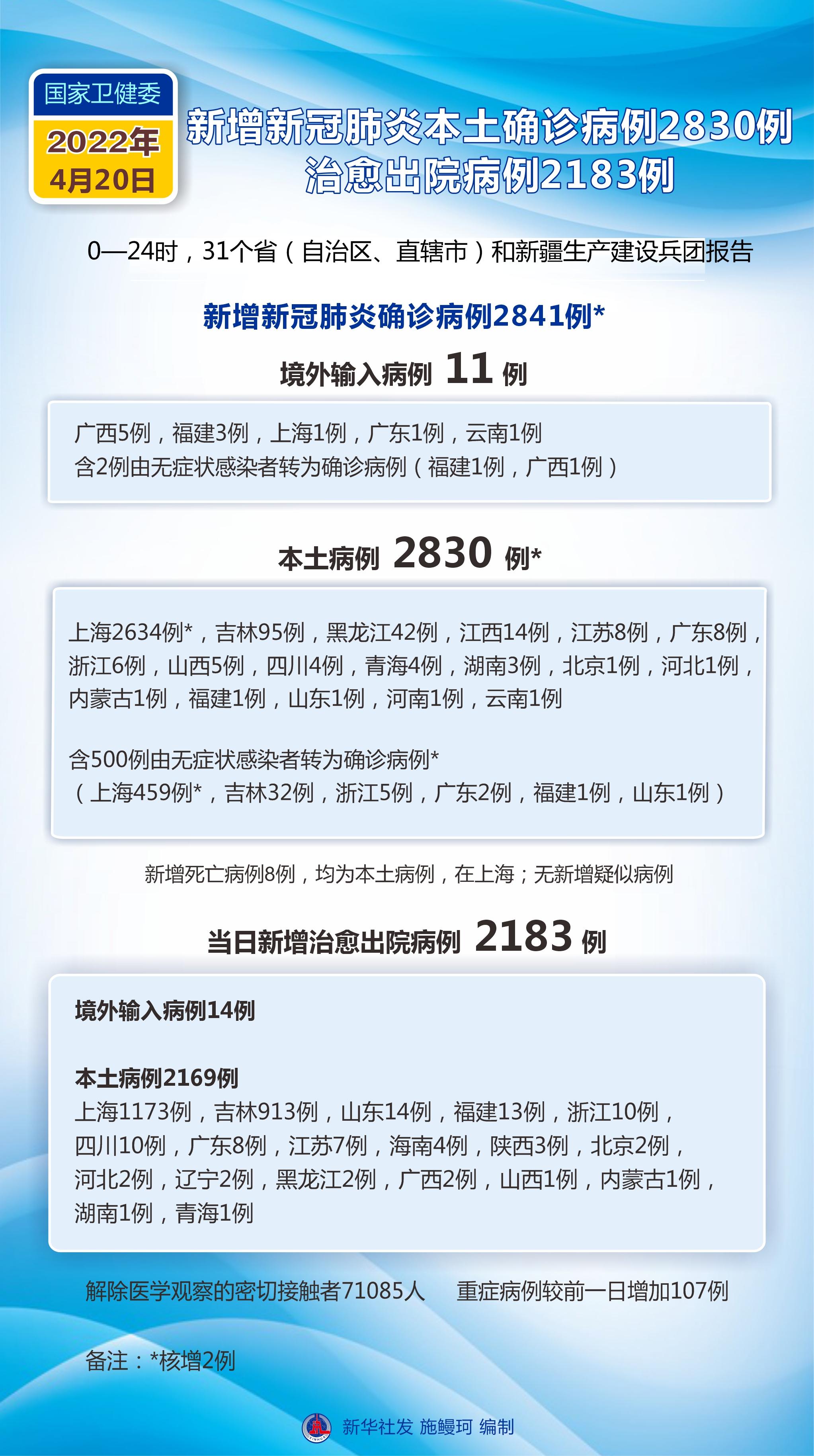 北京新增本土21+1,含6名学生感染,校园防控再升级 北京新增本土21+1,含6名学生感染,校园防控再升级
