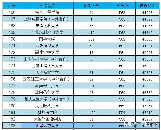 大连的大学有哪些学校分数线/大连的大学排名及分数线 大连的大学有哪些学校分数线/大连的大学排名及分数线