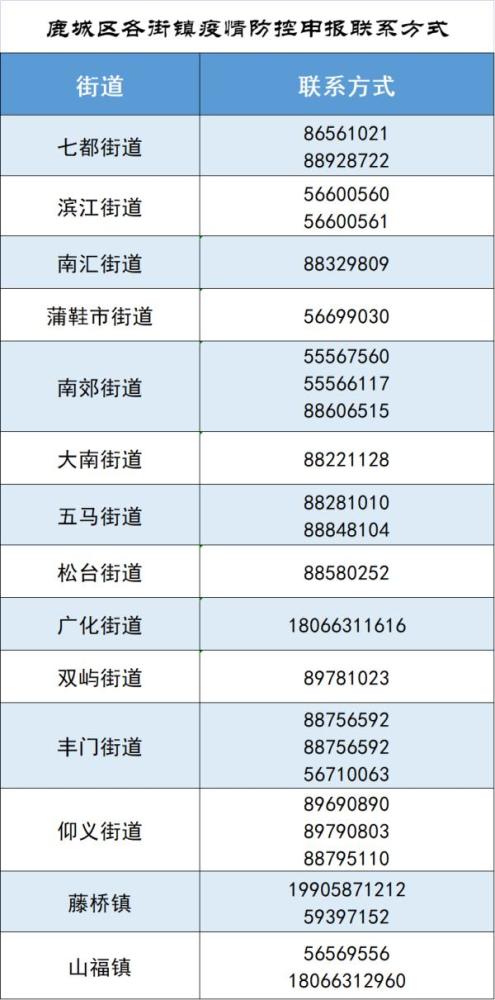 南京疫情阳性人员行程轨迹公布,涉多区公共场所 南京疫情阳性人员行程轨迹公布,涉多区公共场所