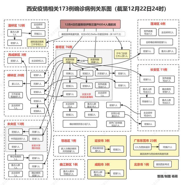 南京疫情阳性人员行程轨迹公布,涉多区公共场所 南京疫情阳性人员行程轨迹公布,涉多区公共场所