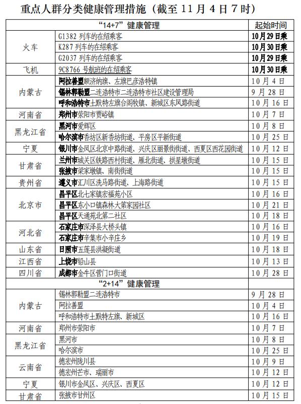 黑龙江黑河已有8例确诊病例/黑龙江黑河确诊病例情况 黑龙江黑河已有8例确诊病例/黑龙江黑河确诊病例情况