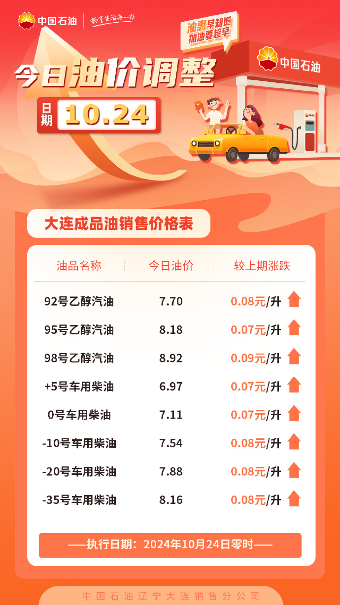 大连地区92号汽油今日价格一览,最新油价数据与市场分析 大连地区92号汽油今日价格一览,最新油价数据与市场分析