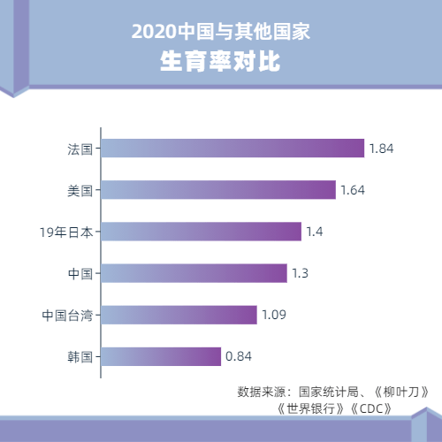 【中国人口普查总人数/中国普查人口数据】 【中国人口普查总人数/中国普查人口数据】