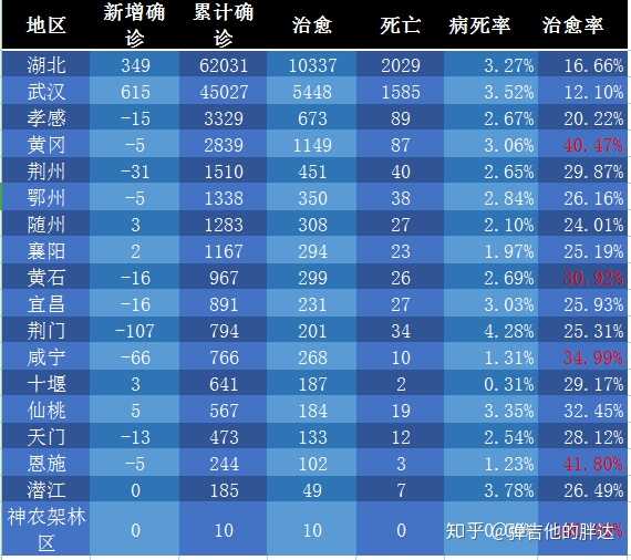 湖北新增确诊病例349例,疫情反弹下的防控挑战与应对 湖北新增确诊病例349例,疫情反弹下的防控挑战与应对