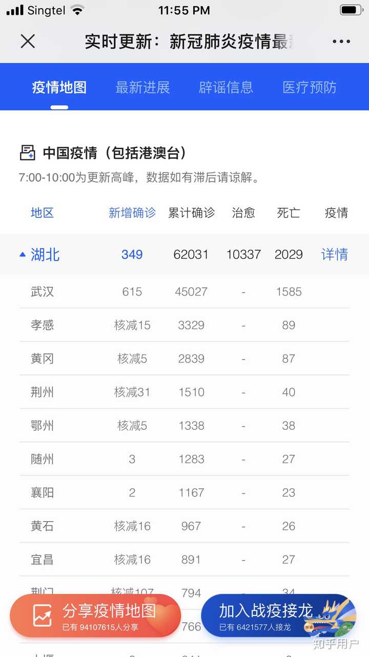 湖北新增确诊病例349例,疫情反弹下的防控挑战与应对 湖北新增确诊病例349例,疫情反弹下的防控挑战与应对