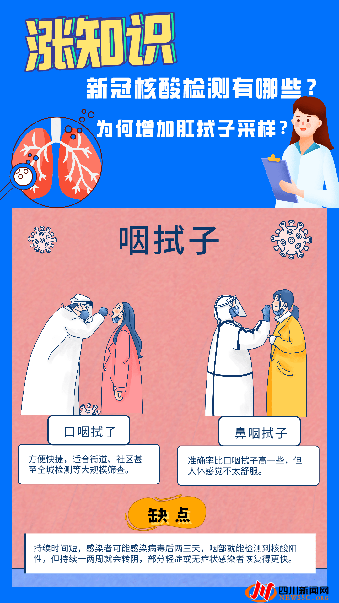 【核酸阳性症状有喉咙痛吗/那些核酸检测结果是阳性的,喉咙表现什么感觉】