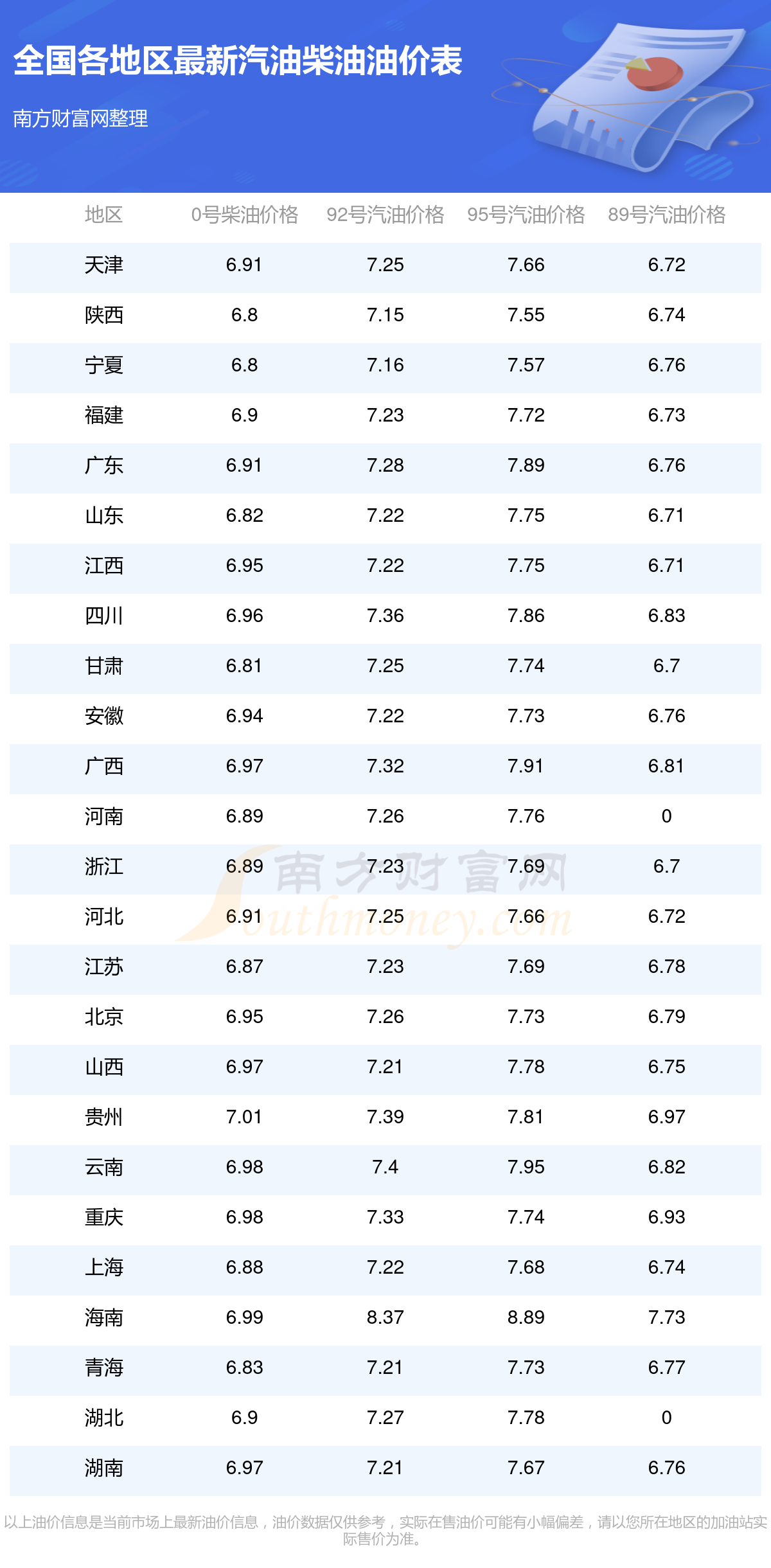 今日最新油价,92号汽油价格稳中有降,出行成本小幅回落 今日最新油价,92号汽油价格稳中有降,出行成本小幅回落