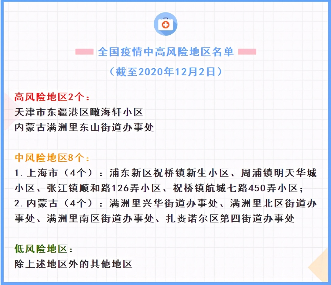 全国再现高风险地区内蒙古一地防控升级:内蒙 高危地区