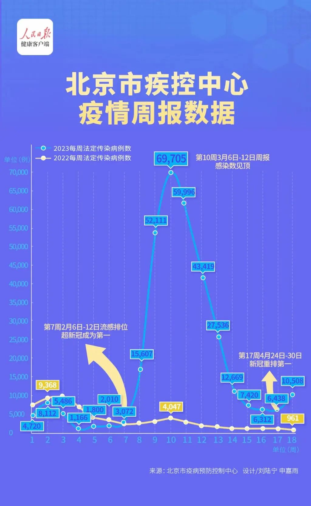 【本轮疫情爆发以来,本轮疫情发展迅速】 【本轮疫情爆发以来,本轮疫情发展迅速】