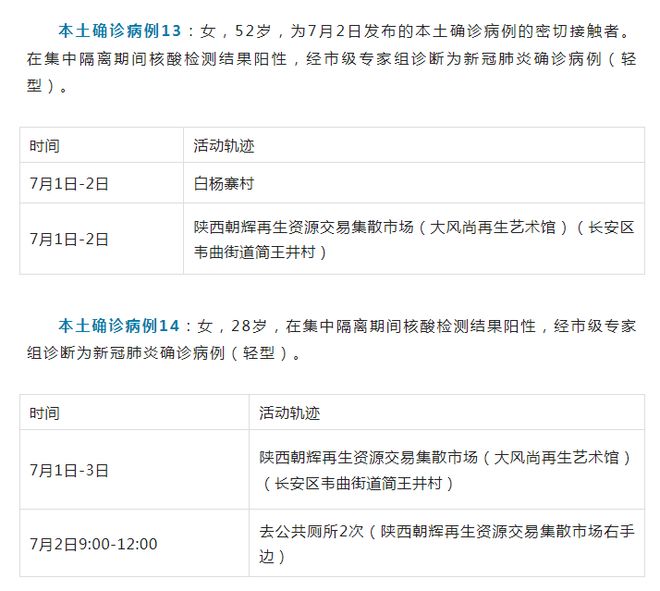 天津昨日新增21例阳性感染者轨迹/天津新增1例本土确诊病例轨迹 天津昨日新增21例阳性感染者轨迹/天津新增1例本土确诊病例轨迹
