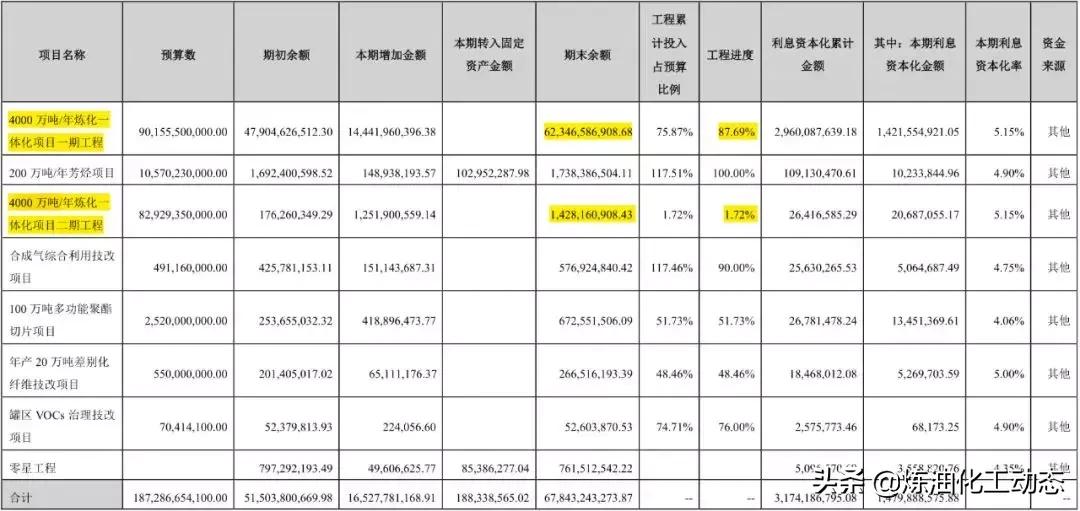 荣盛石化2025目标价,行业变革中的机遇与挑战 荣盛石化2025目标价,行业变革中的机遇与挑战