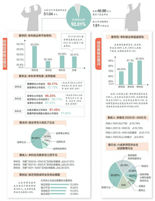 山东高校毕业生就业信息网,精准对接,助力学子扬帆起航 山东高校毕业生就业信息网,精准对接,助力学子扬帆起航