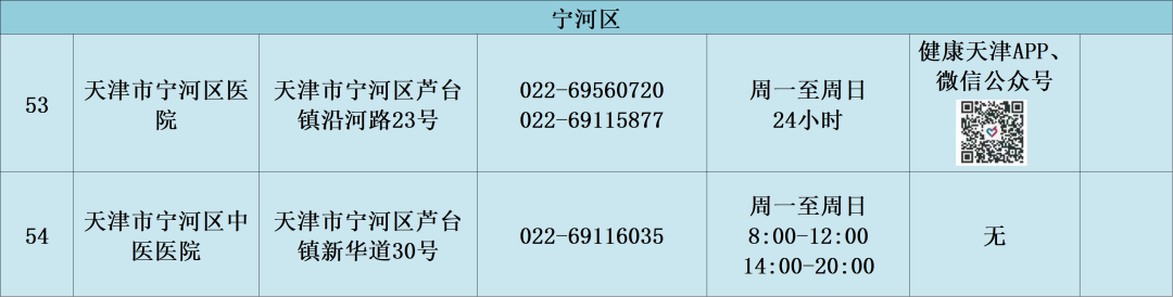 天津市新冠病毒核酸检测应检尽检(天津市新冠病毒核酸检测应检尽检地点) 天津市新冠病毒核酸检测应检尽检(天津市新冠病毒核酸检测应检尽检地点)
