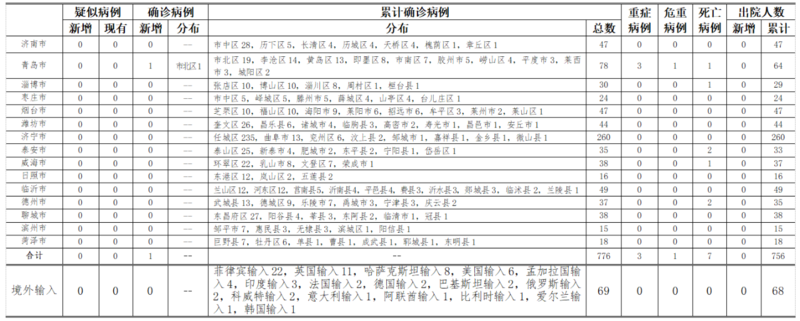 青岛港工人感染事件,原因分析与防控启示 青岛港工人感染事件,原因分析与防控启示