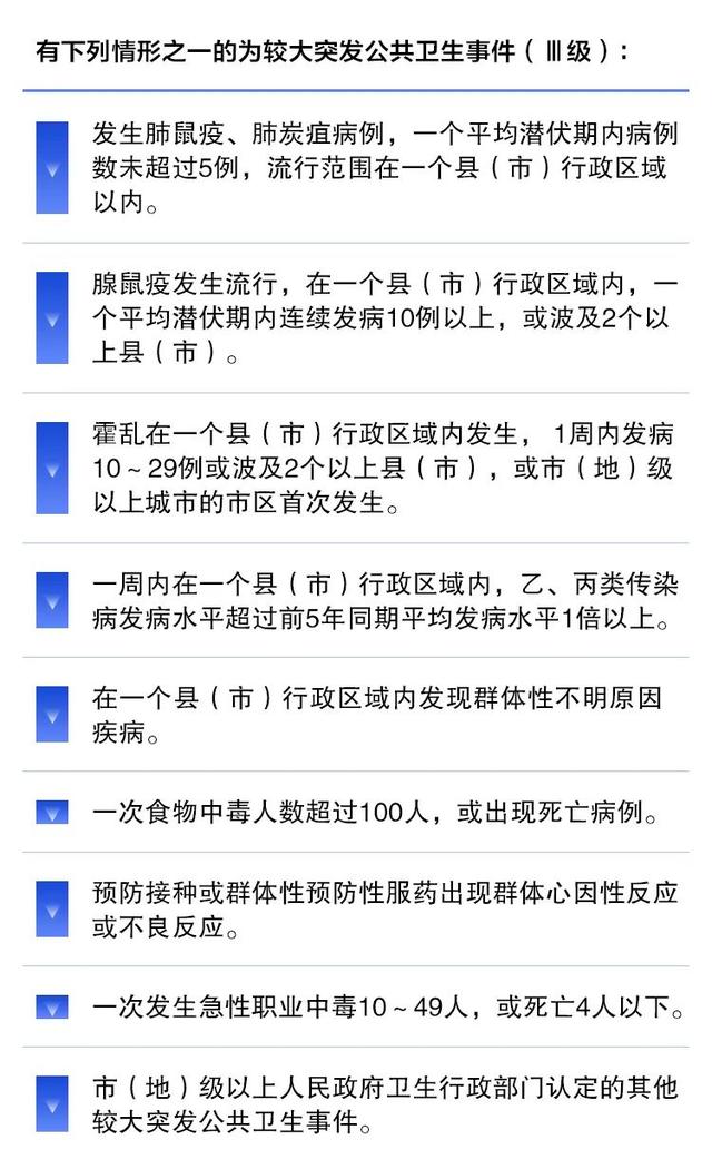 河南156人感染事件,突发公共卫生事件的警示与应对 河南156人感染事件,突发公共卫生事件的警示与应对