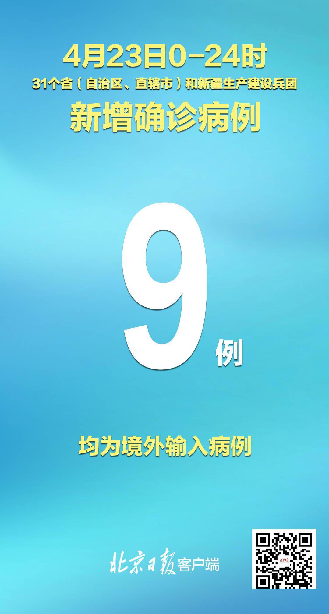 【31省区市新增输入9例,31省区市新增8例一】 【31省区市新增输入9例,31省区市新增8例一】