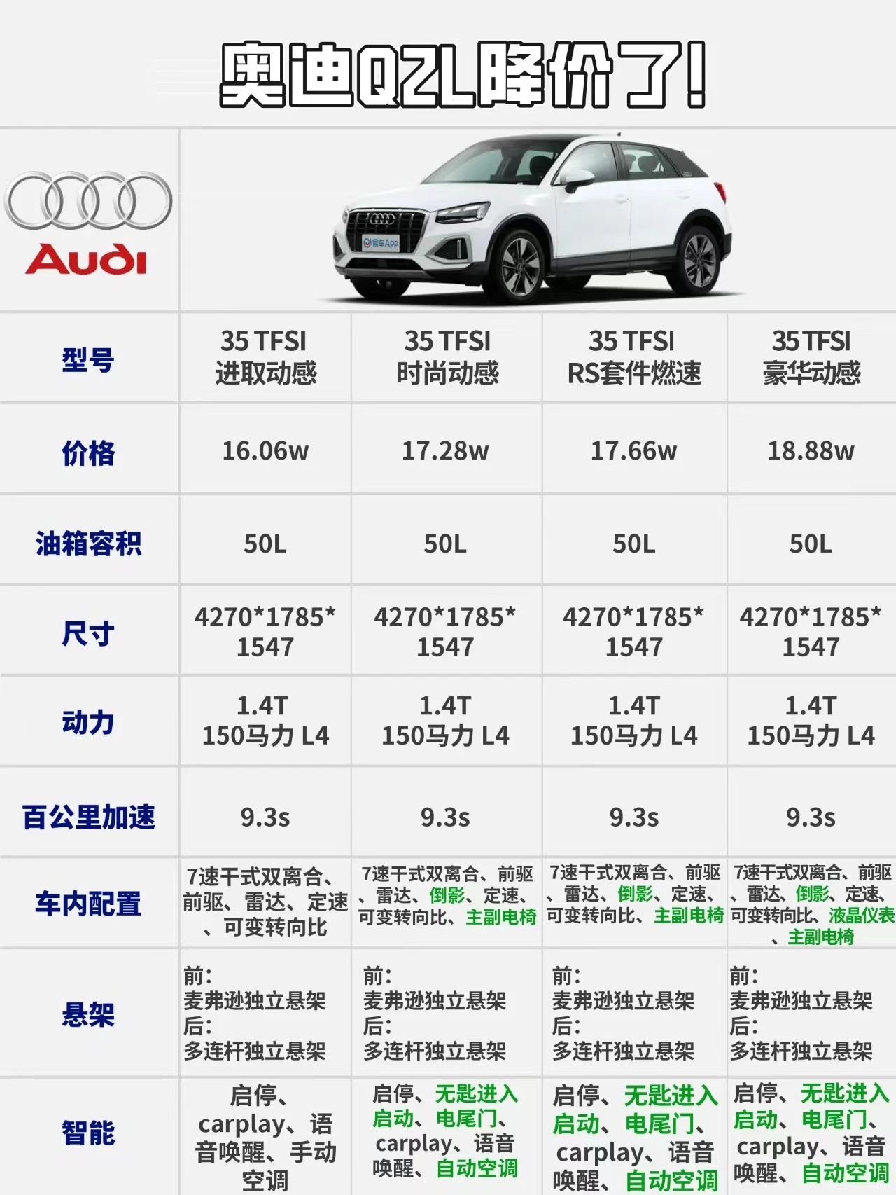 奥迪q2图片真实图片/奥迪q2图片真实图片及价格 奥迪q2图片真实图片/奥迪q2图片真实图片及价格