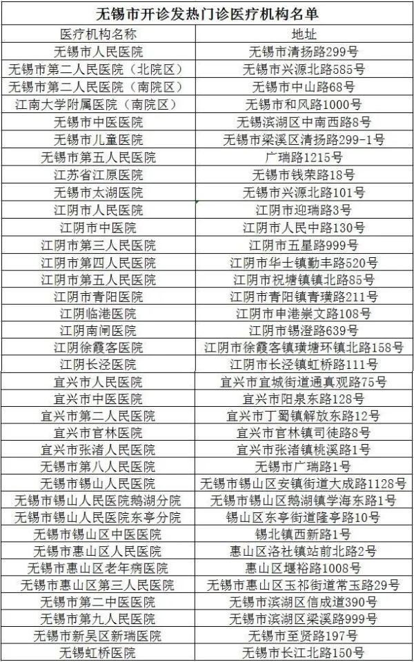 无锡新增1例感染者,系外地输入,已落实管控措施 无锡新增1例感染者,系外地输入,已落实管控措施