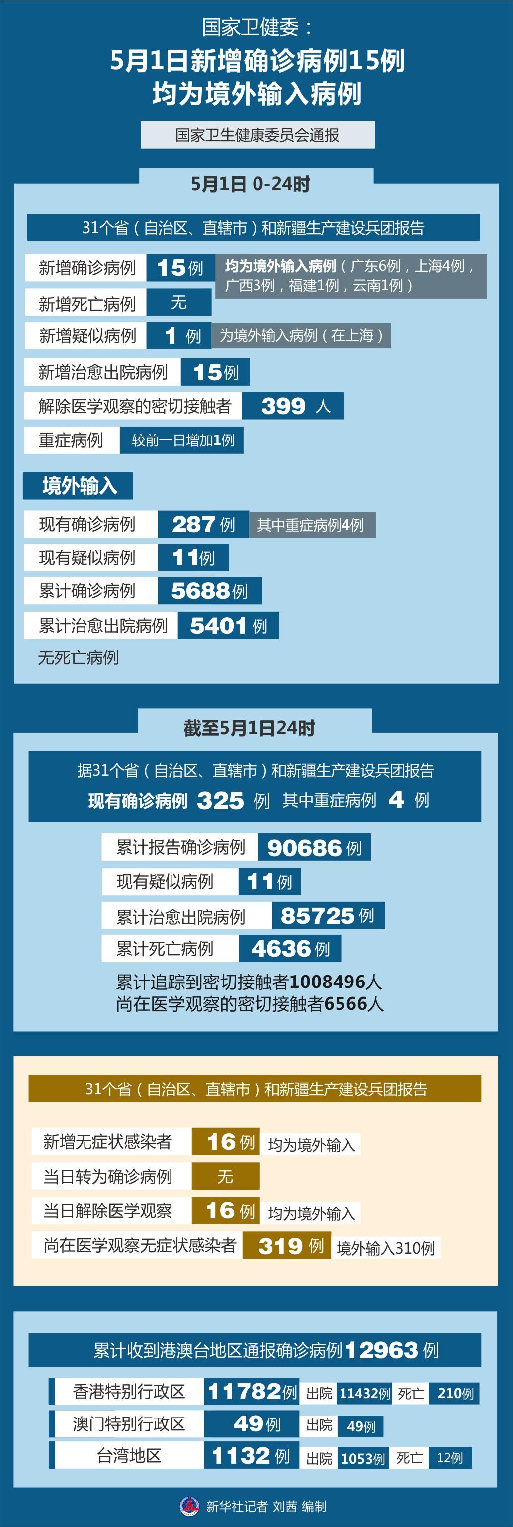 北京新增境外输入2例(北京新增两例境外输入病例) 北京新增境外输入2例(北京新增两例境外输入病例)