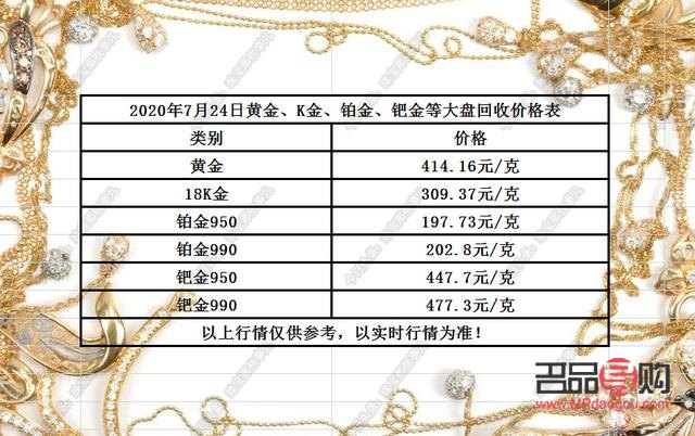 黄金多少钱一克2025年今天黄金价格回收千足金/黄金价格多少钱一克 今日回收