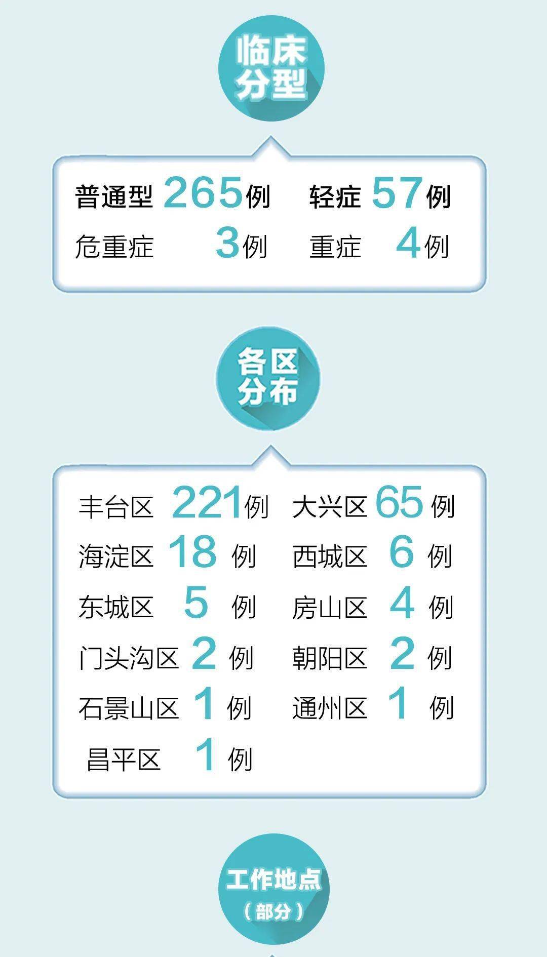 【北京有7个中风险区域/北京有7个中风险区域吗】 【北京有7个中风险区域/北京有7个中风险区域吗】