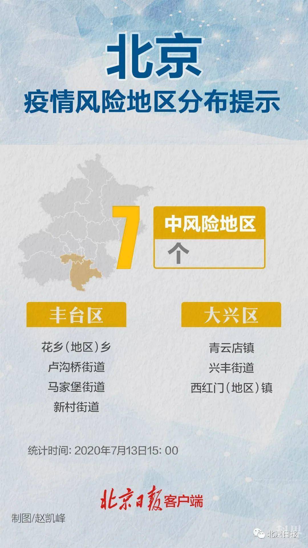 【北京有7个中风险区域/北京有7个中风险区域吗】 【北京有7个中风险区域/北京有7个中风险区域吗】