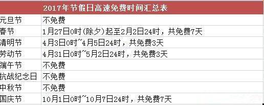 清明节高速公路免费时间是哪天开始到哪天结束（清明节高速公路哪天开始免费吗?）