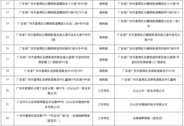 全国疫情高风险城市名单:全国疫情高风险城市名单最新