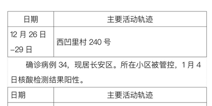 黑龙江新增5例本土病例行动轨迹(黑龙江新增4例本土病例轨迹) 黑龙江新增5例本土病例行动轨迹(黑龙江新增4例本土病例轨迹)