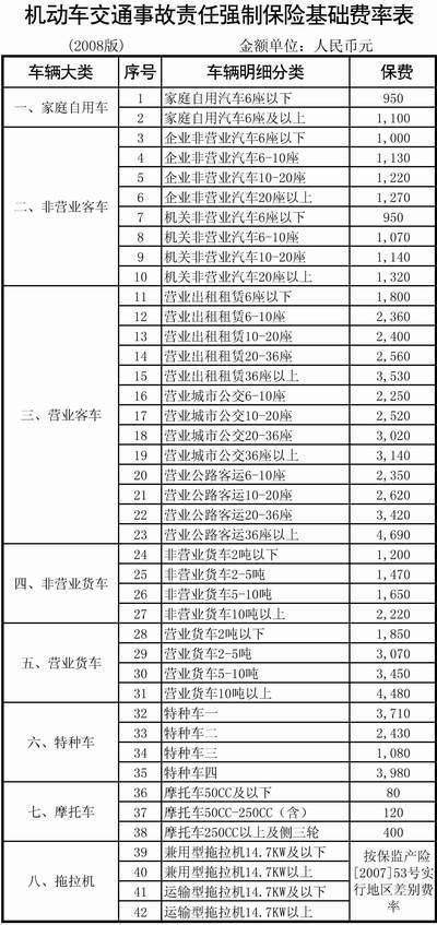 小车交强险多少钱一年2025（小车交强险一年多少钱小车交强险一般多少钱13万阅读）