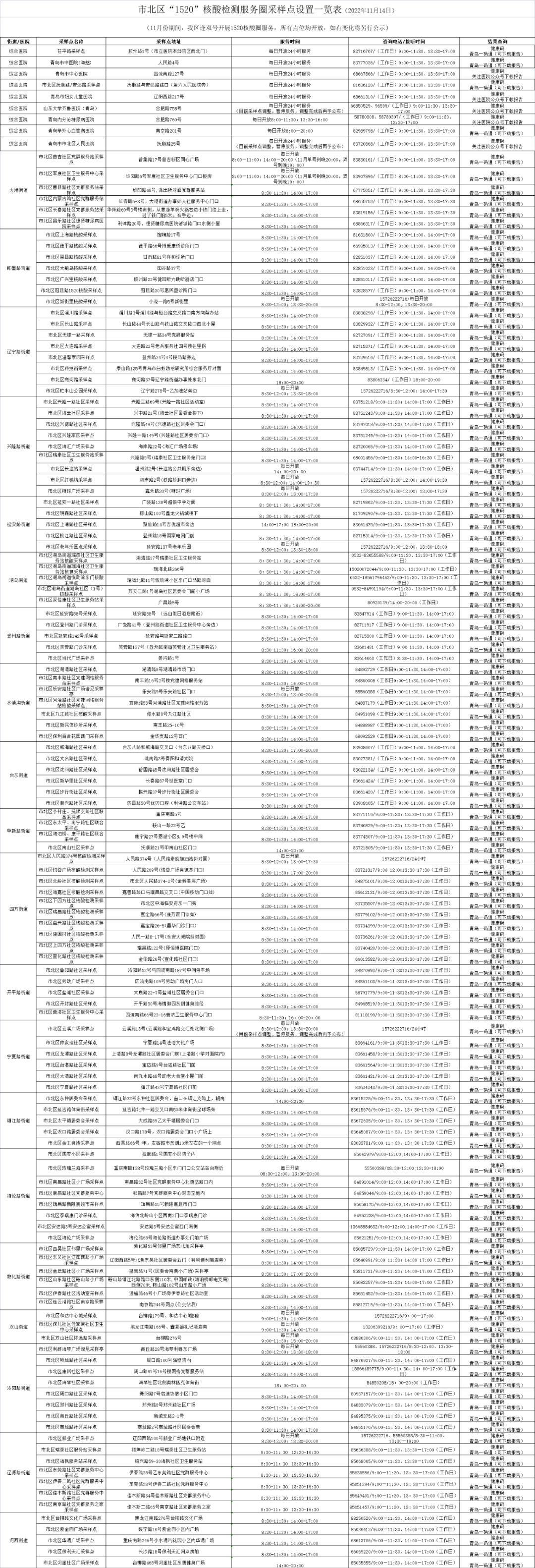 【常态化核酸检测管理办法,常态化核酸检测管理办法规定】 【常态化核酸检测管理办法,常态化核酸检测管理办法规定】
