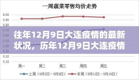 大连疫情反复的原因探析