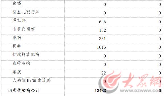 【山东最新疫情通报今天/山东最新的疫情】