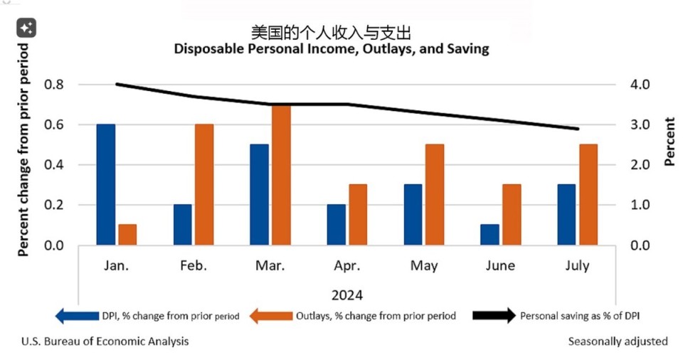 美国降息如何影响中国经济？三大层面深度解析