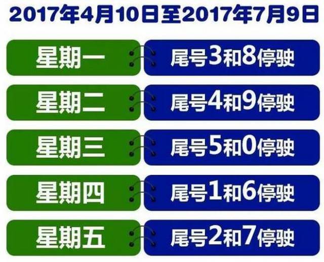 限号2022年5月最新限号时间是多少？一文读懂各地政策