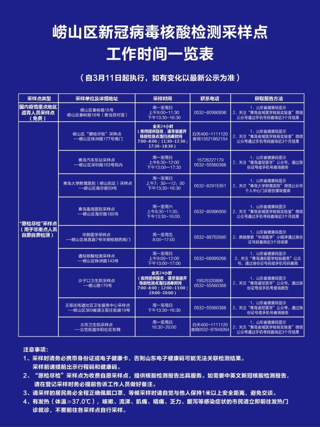 【青岛市新冠病毒核酸检测,青岛市新冠病毒核酸检测地点】 【青岛市新冠病毒核酸检测,青岛市新冠病毒核酸检测地点】