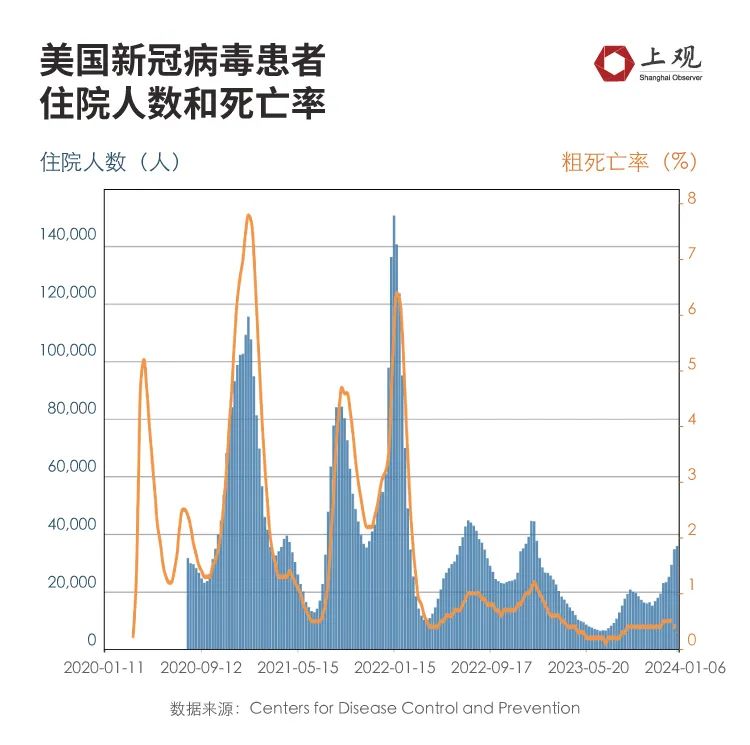 理性审视全国疫情死亡总人数,数据背后的生命与启示 理性审视全国疫情死亡总人数,数据背后的生命与启示