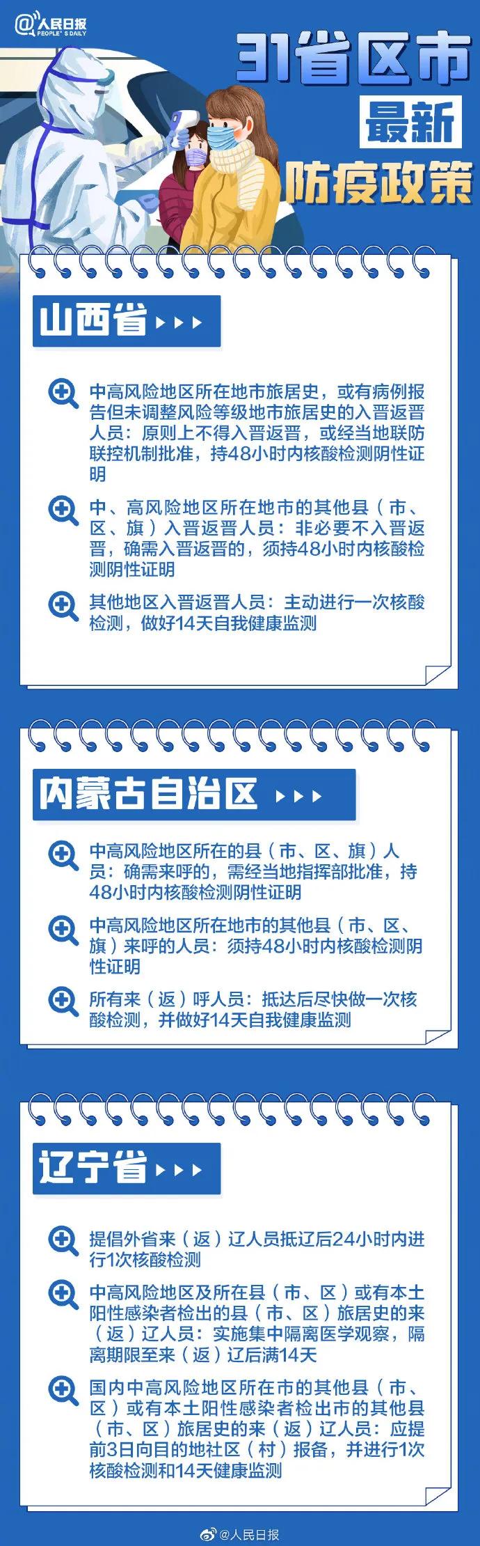 【最新的防疫政策文件,最新防疫方案】 【最新的防疫政策文件,最新防疫方案】