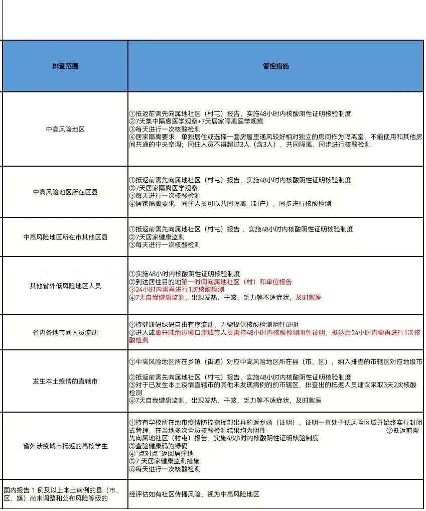 【最新的防疫政策文件,最新防疫方案】 【最新的防疫政策文件,最新防疫方案】