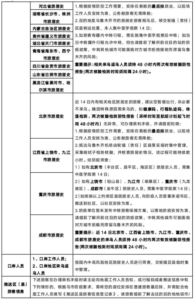 重庆九龙坡区新增1例本土确诊病例,疫情防控再响警钟 重庆九龙坡区新增1例本土确诊病例,疫情防控再响警钟