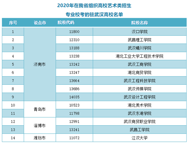 【2020年武汉清零/2020年武汉清零时间】