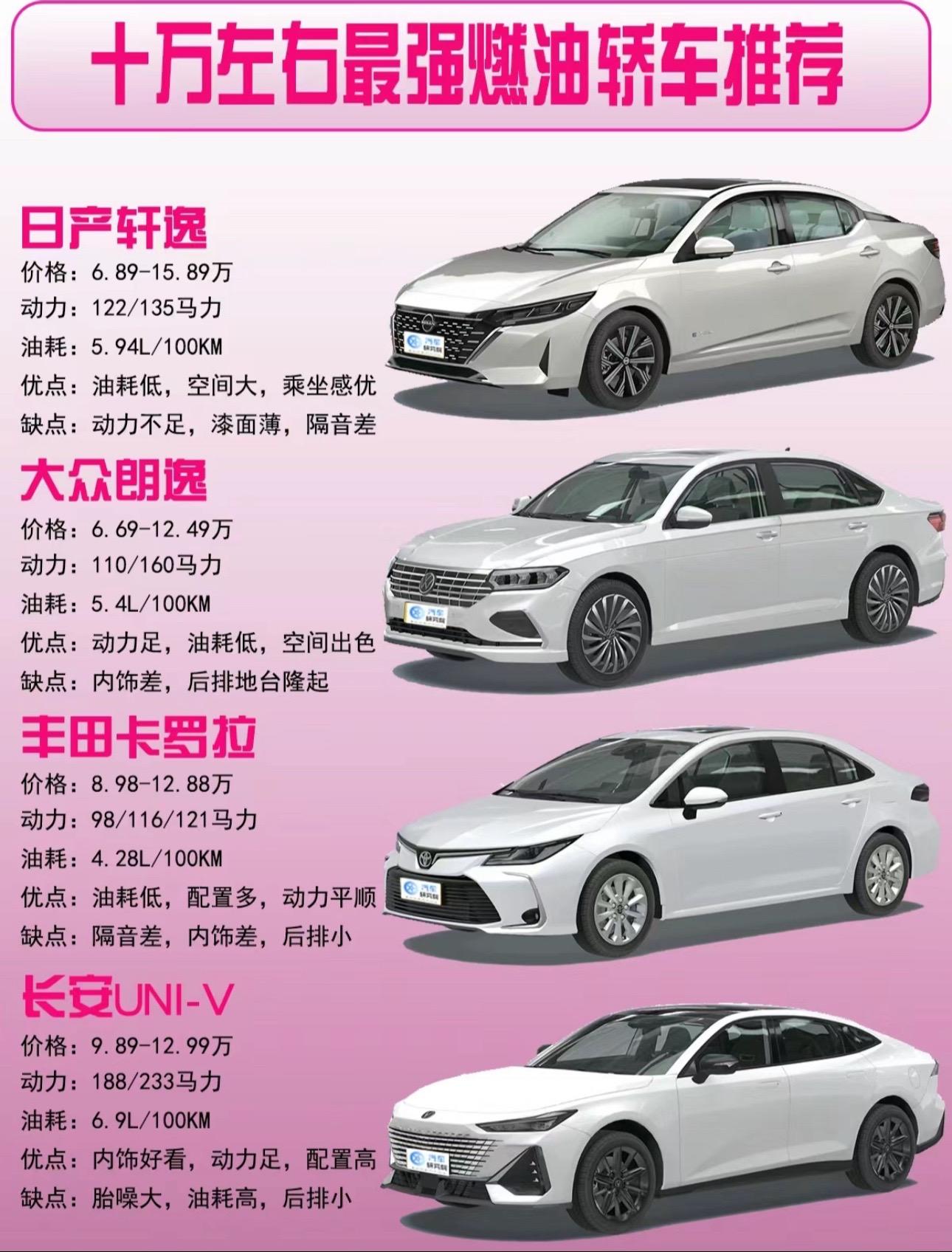 十万元买什么车好性价比高的/十万左右买什么车好