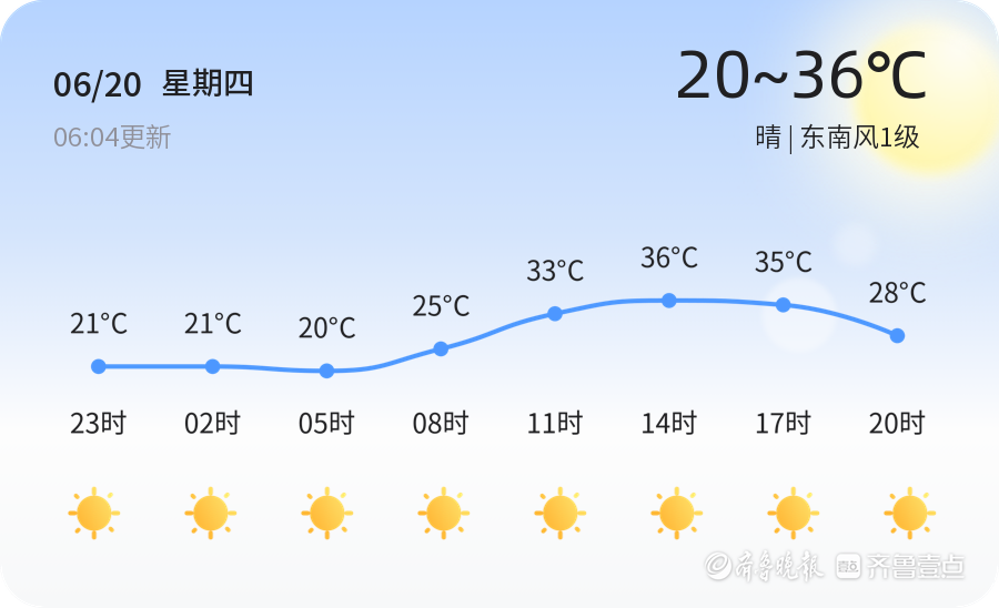 郑州今日天气,晴转多云,气温适宜,出行请注意防晒 郑州今日天气,晴转多云,气温适宜,出行请注意防晒