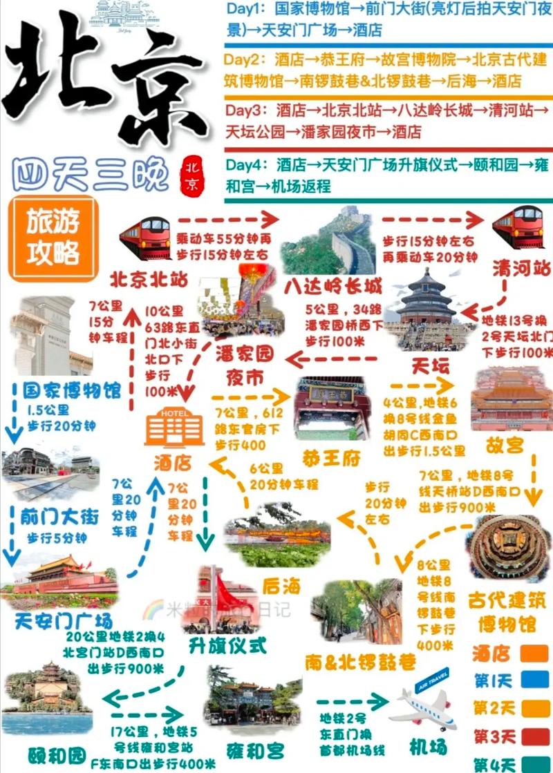 北京十一旅游最佳去处:北京十一旅游攻略一日游 北京十一旅游最佳去处:北京十一旅游攻略一日游