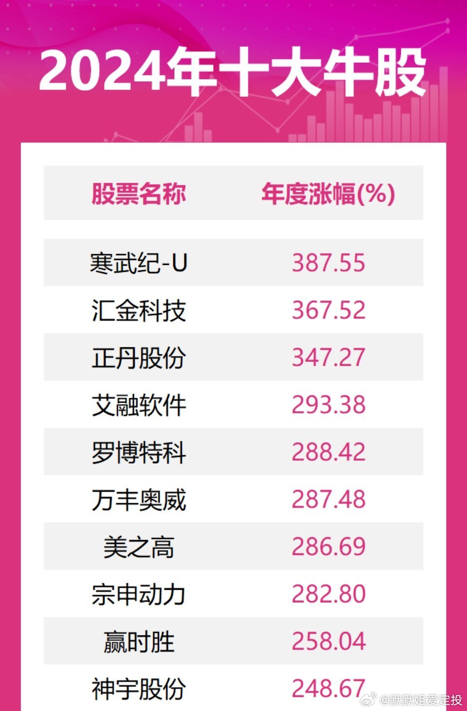 2024年股市大牛/2024年股市大牛没涨价的股票有哪些 2024年股市大牛/2024年股市大牛没涨价的股票有哪些