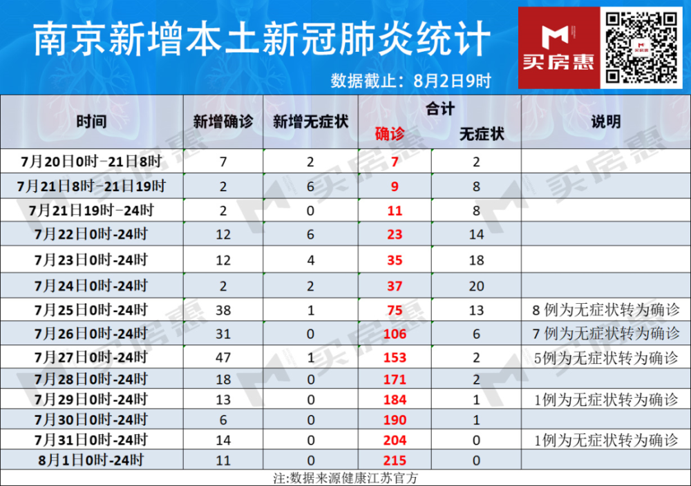 南京新增本土12:南京新增本土病例“12 6” 南京新增本土12:南京新增本土病例“12 6”