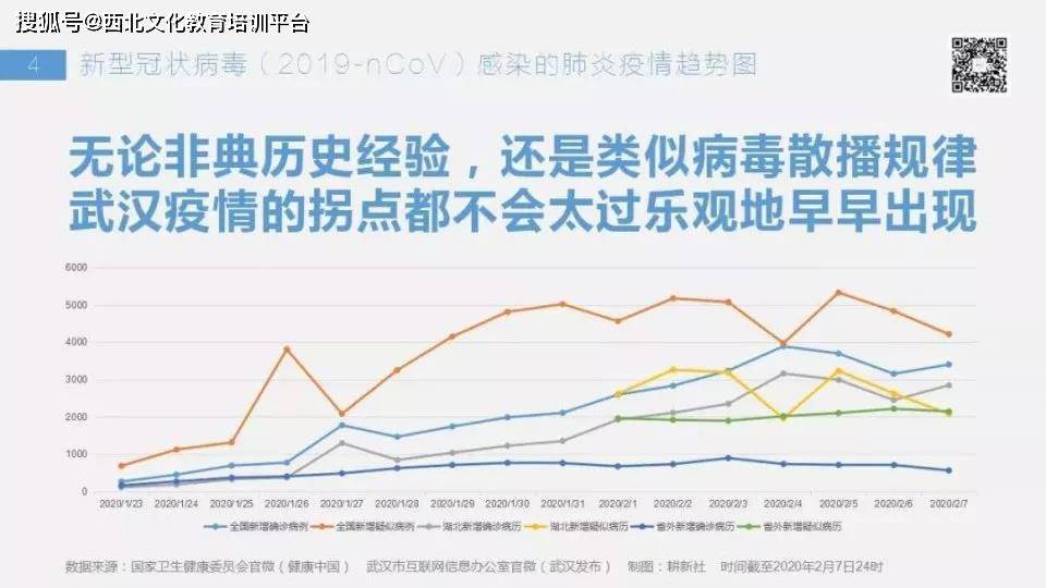 双福疫情,回顾与现状,我们该如何看待? 双福疫情,回顾与现状,我们该如何看待?